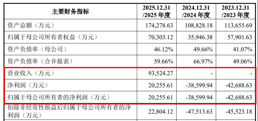 信诺维：一笔BD首付款撑起的“盈利”，经不起穿透