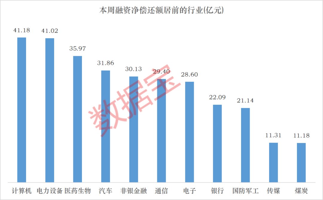 融资资金出逃存储芯片、光模块赛道 龙头遭大幅卖出